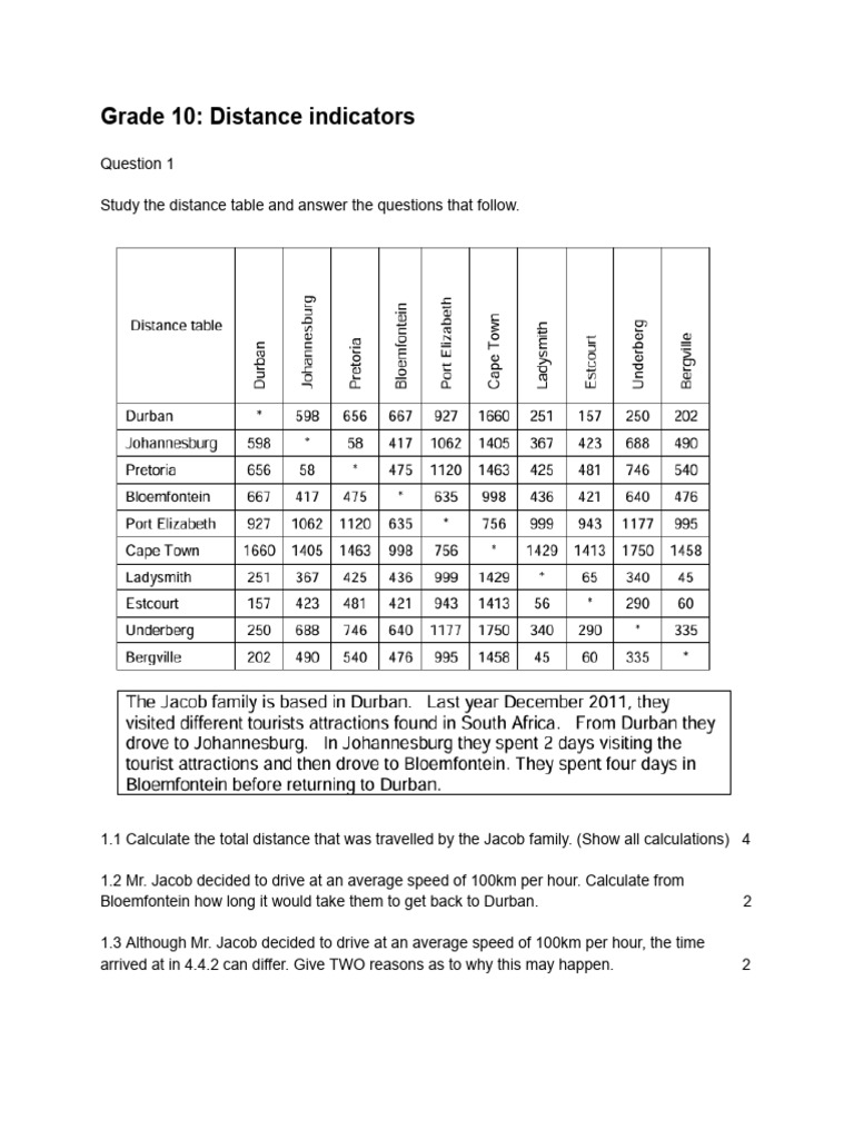 Grade 10 Distance Indicators | PDF