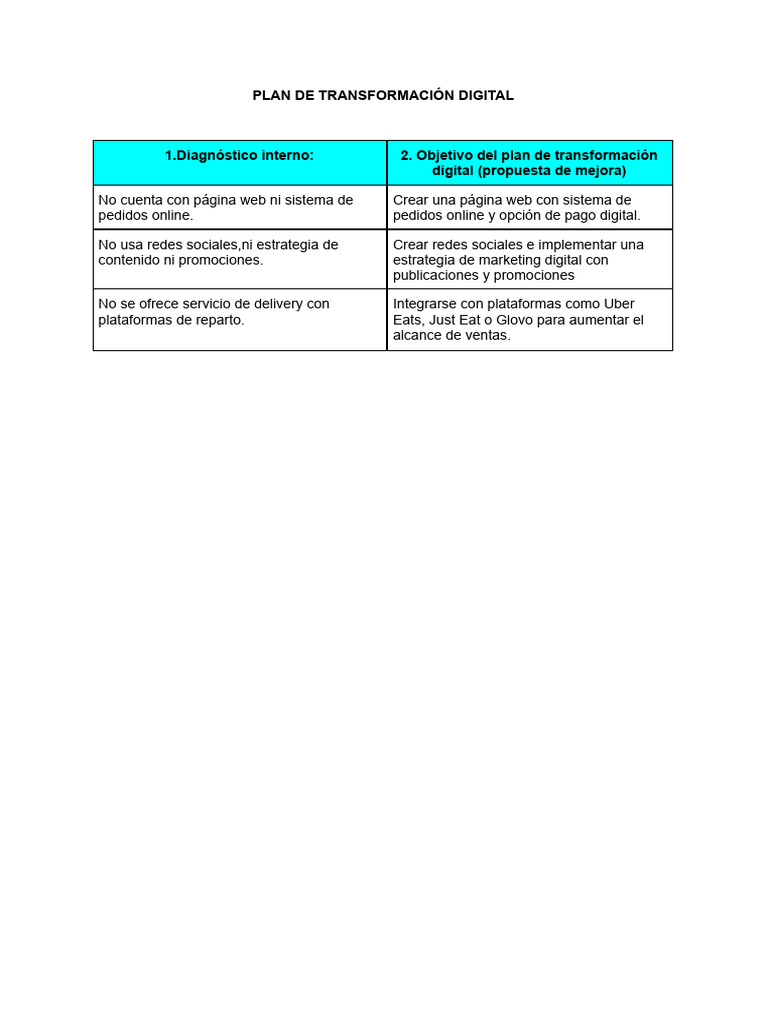 Plan de Transformación Digital 2023 | PDF
