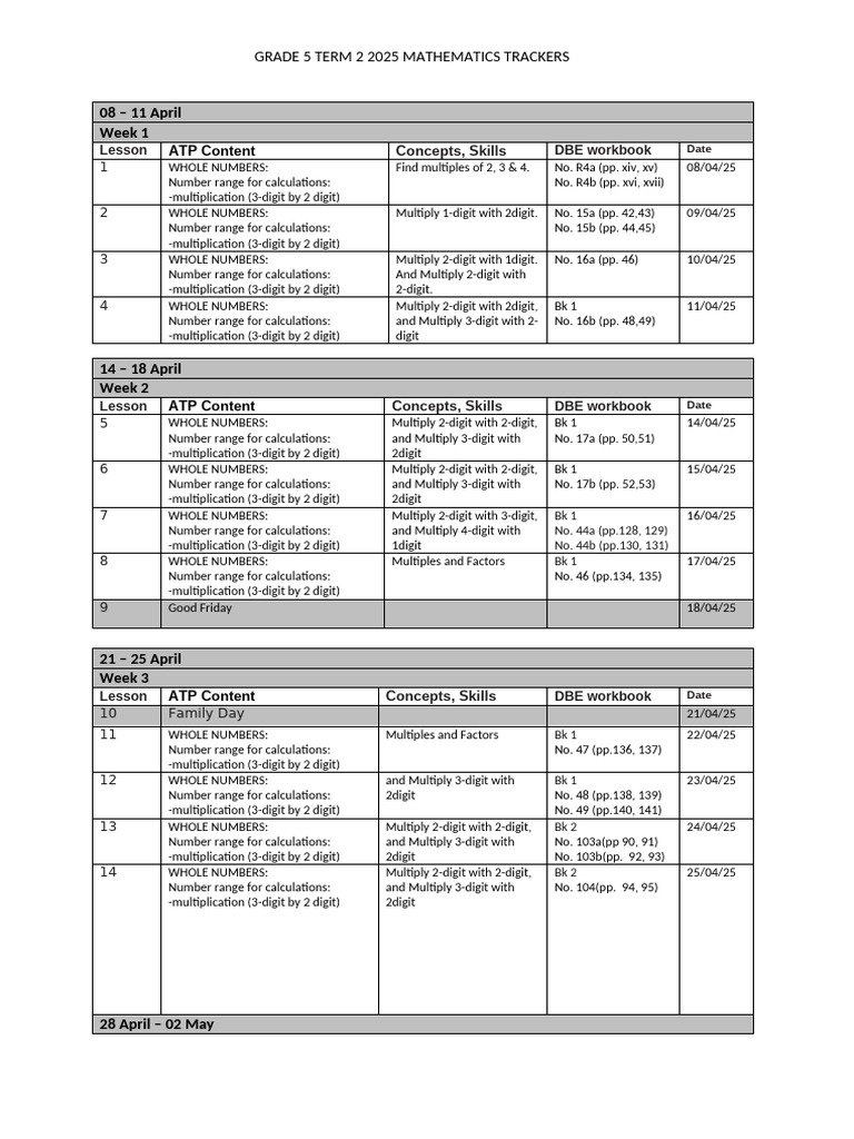 Grade 5 Term 2 2025 Tracker | PDF | Multiplication | Elementary Mathematics