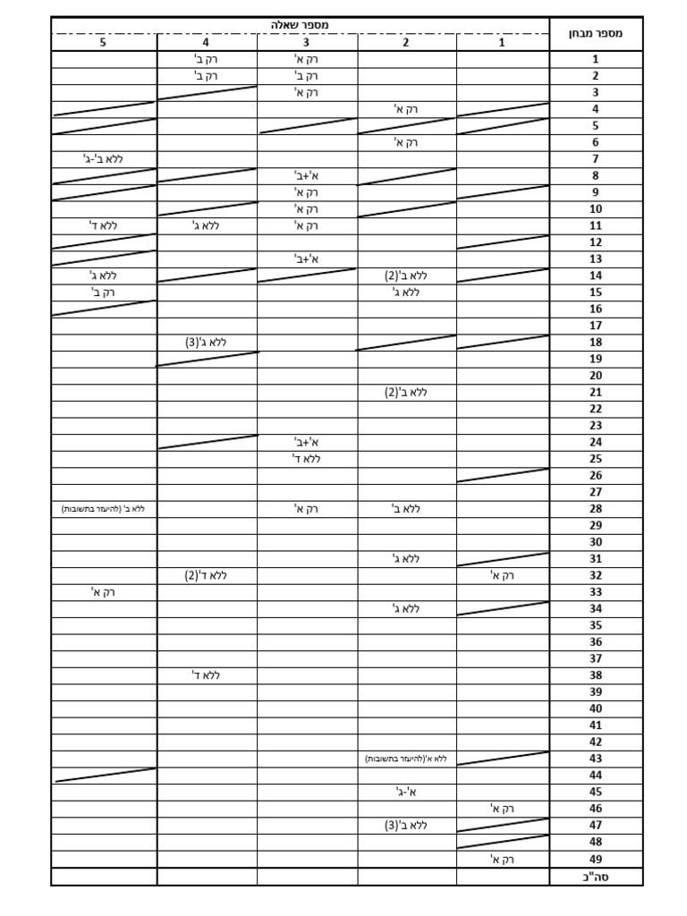 טבלה חדש | PDF