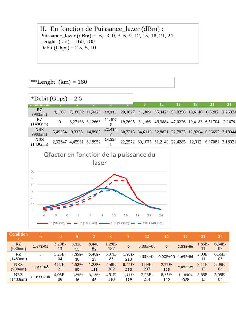 En Fonction de Puissance Laser CW | PDF