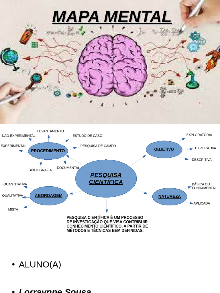 Tipos de Pesquisa em Mapa Mental | PDF