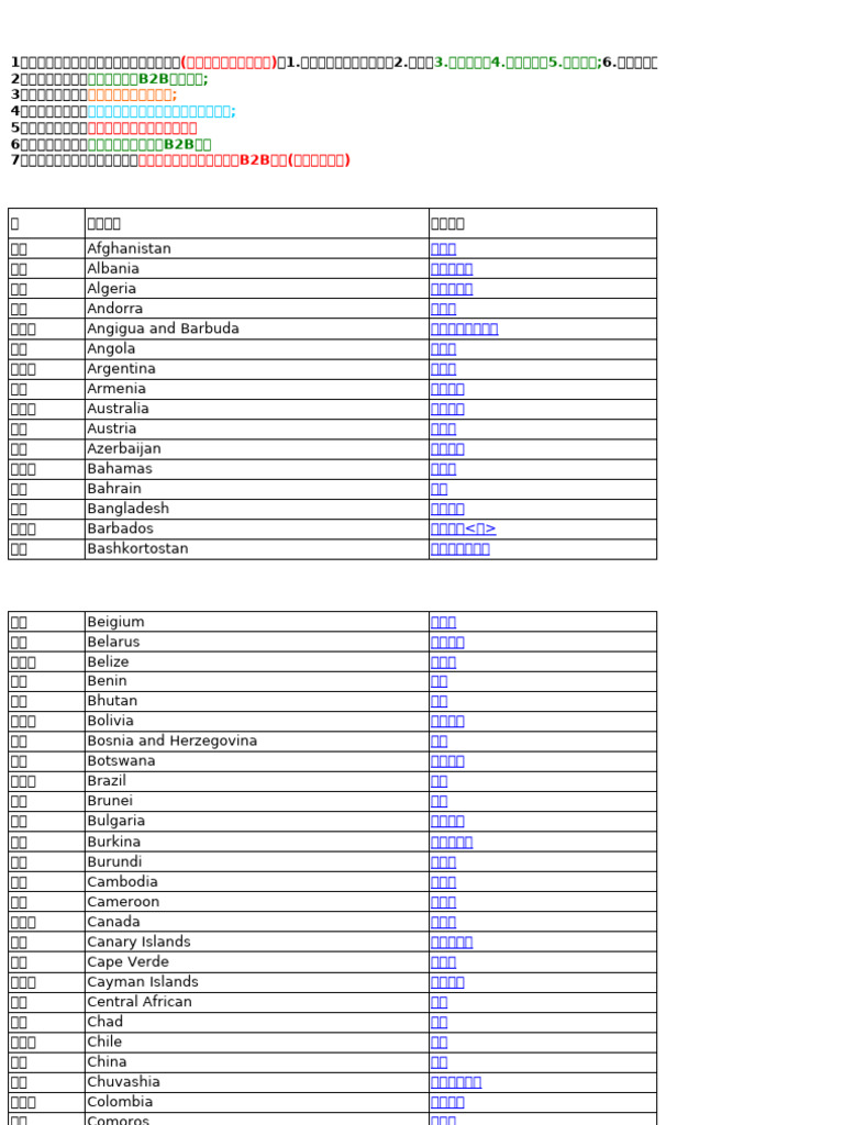 很值钱外贸常用信息及工具| PDF