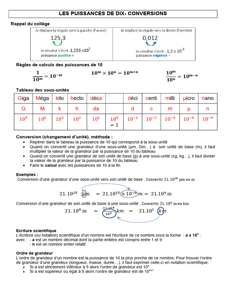 Tableau de conversion des puissances de 10 PDF Arithmétique — free download
