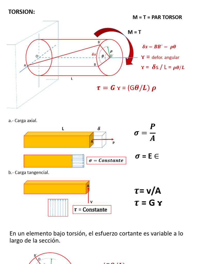 9 Torsion | PDF | Ingeniería mecánica | Mecánica