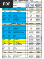 Standby Roster for Engineering Call-Out | PDF