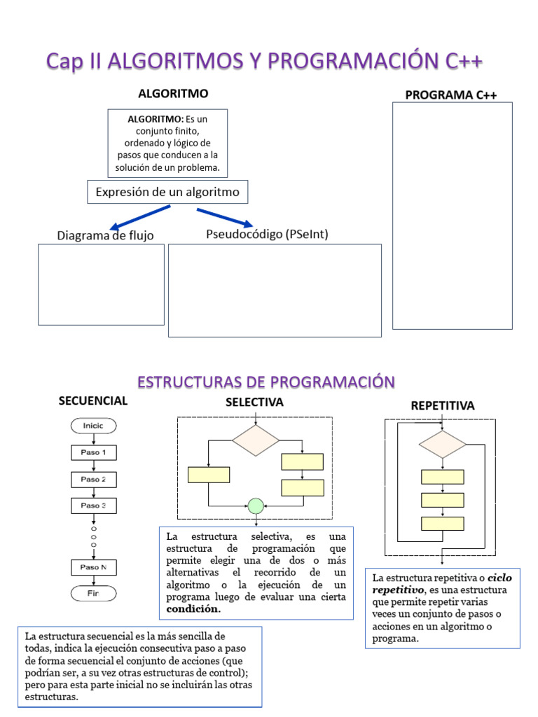 Algoritmos y Programación en C++ | PDF | Algoritmos | C
