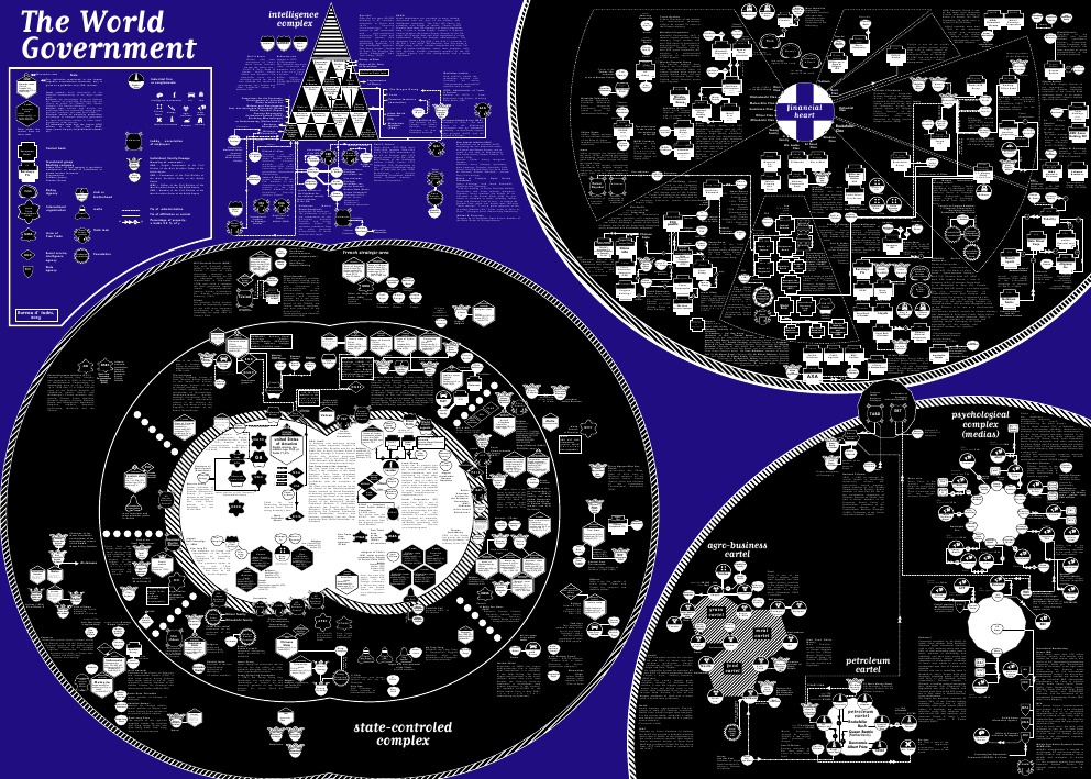 The World Government - Network Map | PDF