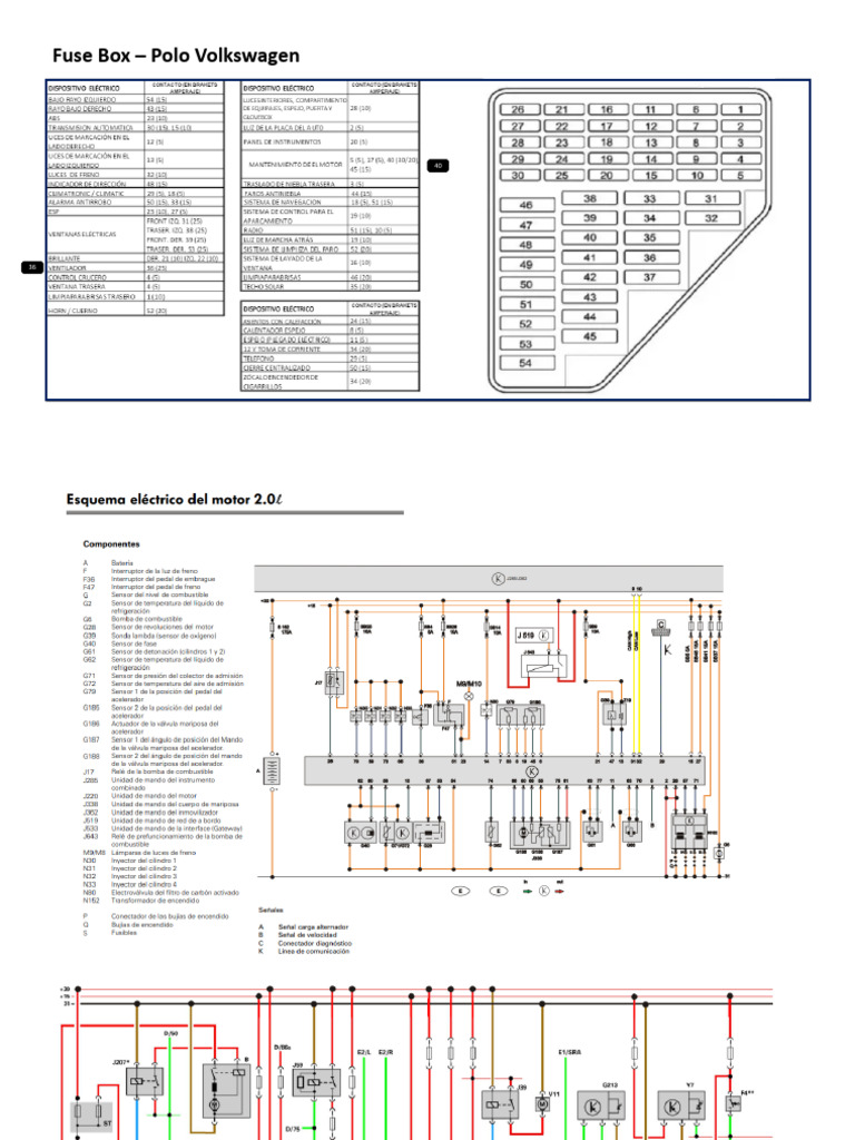 Polo Fuse Box | PDF