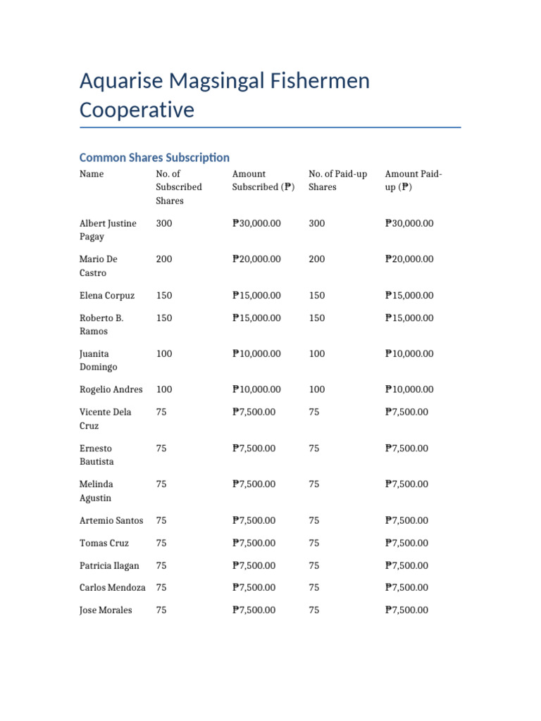 Aquarise Common Shares Subscribers | PDF
