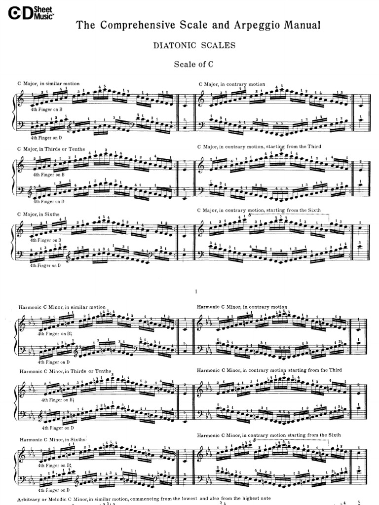 Macfarren Scale and Arpeggio Manual PDF