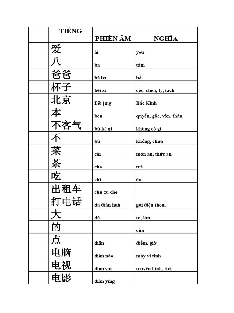 STT Tiếng Trung Phiên Âm Nghĩa | PDF