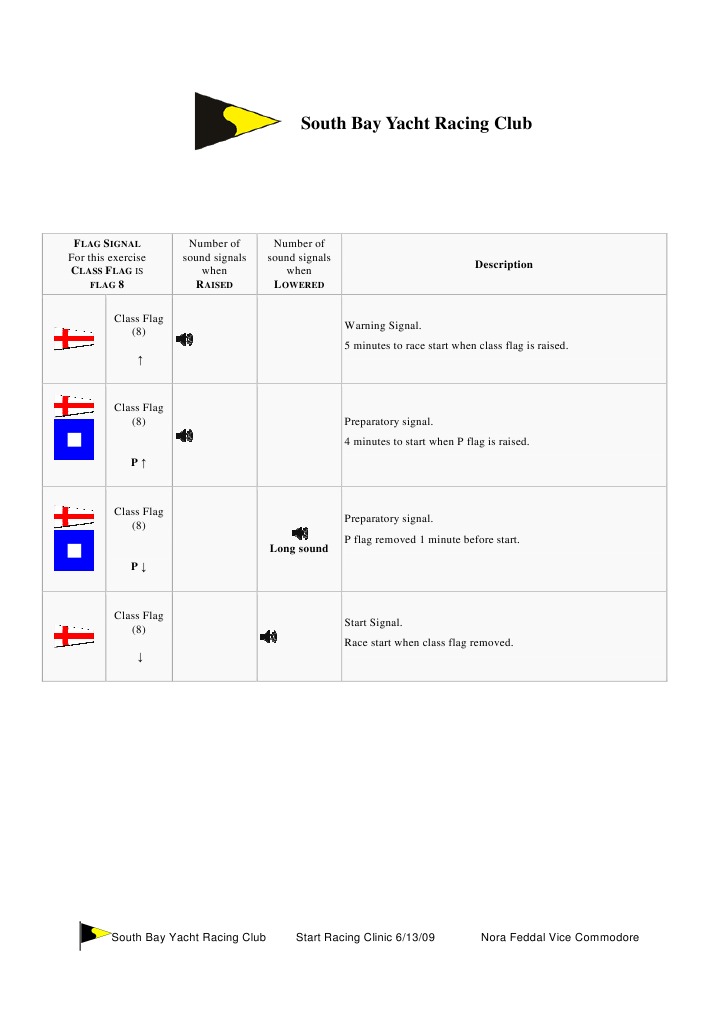 Yacht Racing Flag Signals Guide | PDF