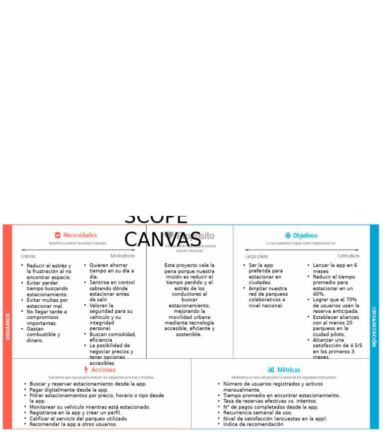 Scope Canvas | PDF | Aplicación movil