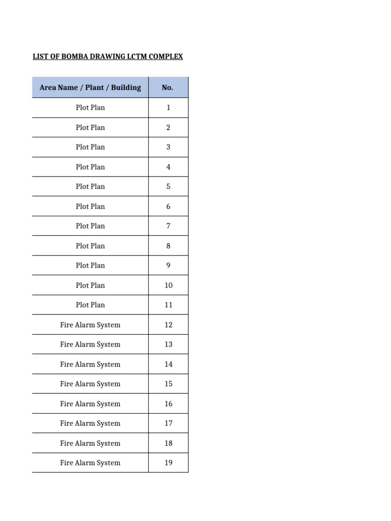 PE2 and PE3 - List of Drawings | PDF | Fire Sprinkler System