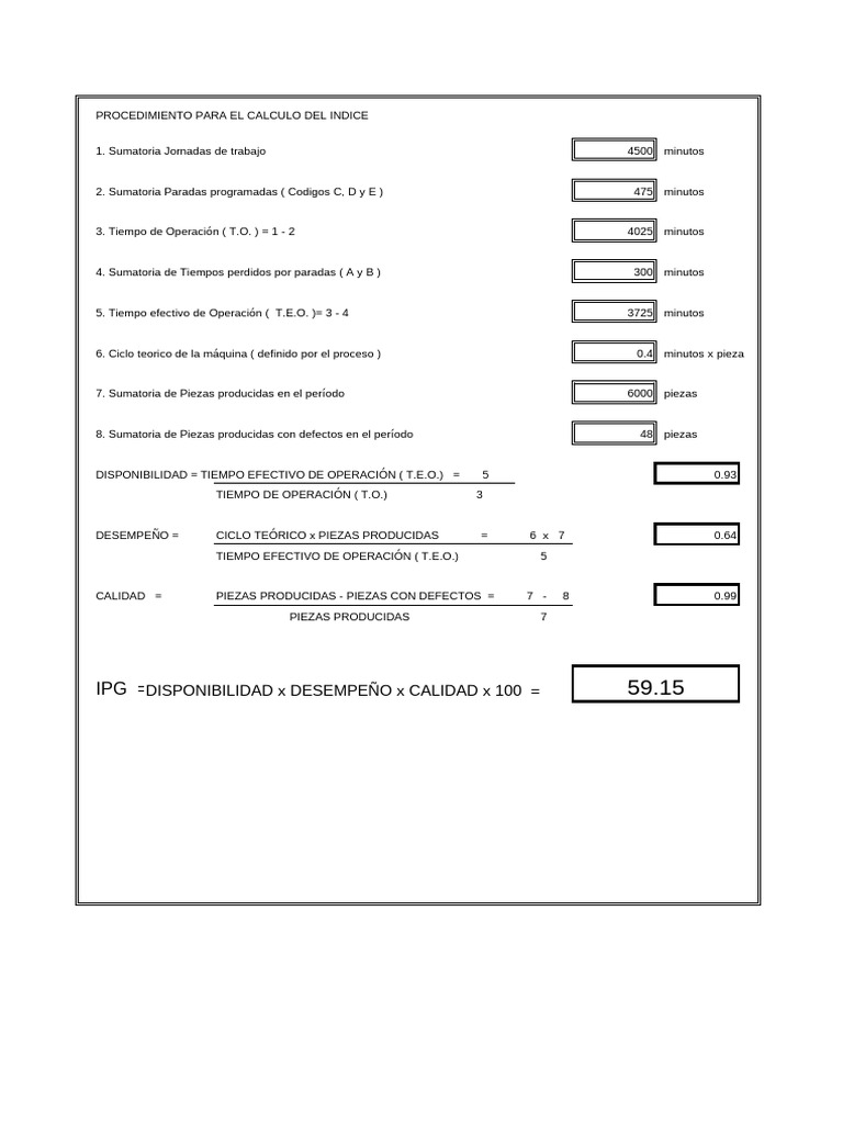 Cálculo del Índice IPG y Fórmulas | PDF