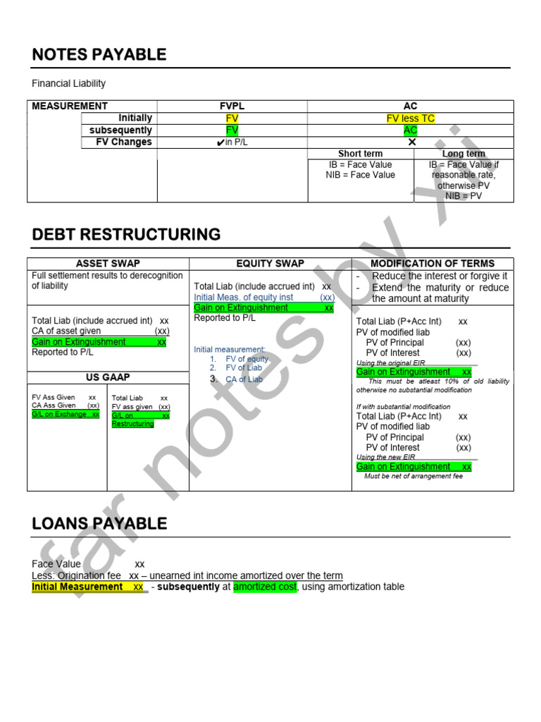 Far 20 - Notes & Loans Payable | PDF | Equity (Finance) | Private Sector