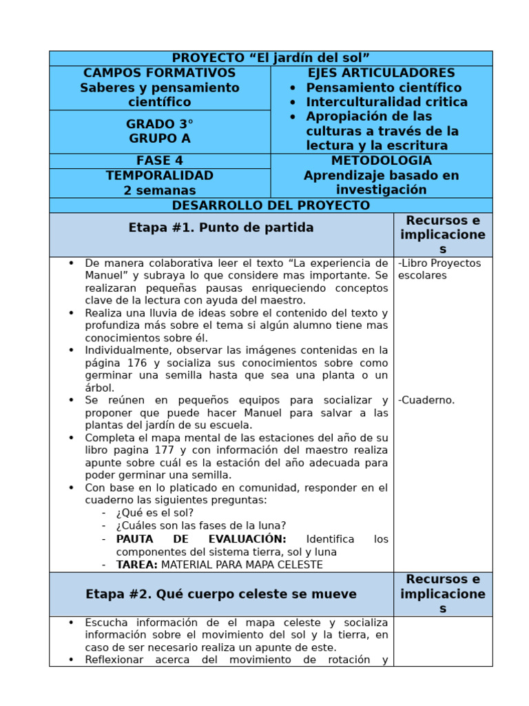El Jardin Del Sol (2023-2024) | PDF | Empatía | Dom