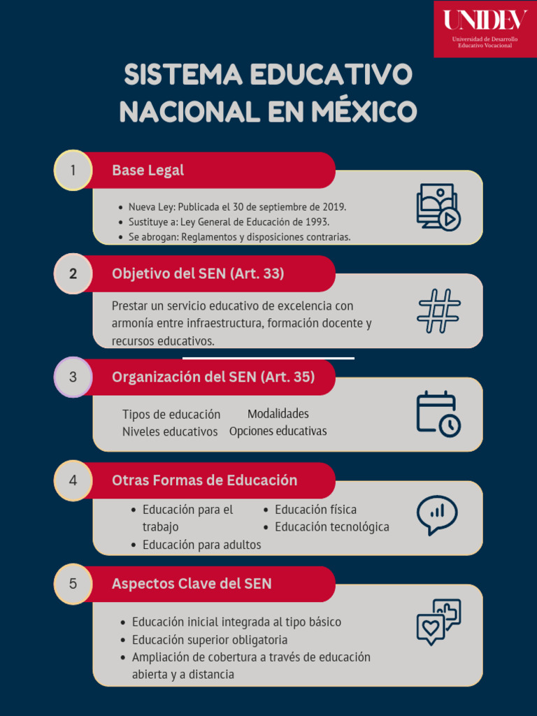 Sistema Educativo Nacional en México: Base Legal | PDF