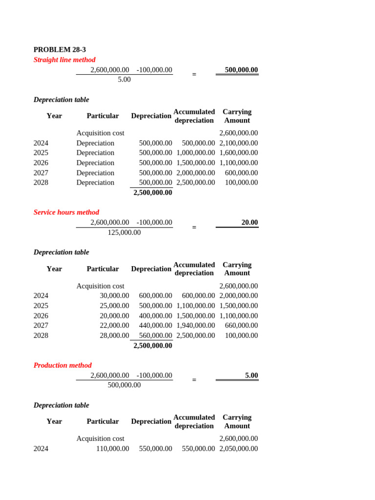 Depreciation Methods and Calculations | PDF | Depreciation | Fixed Asset