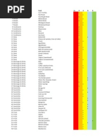 Alkaline Food List