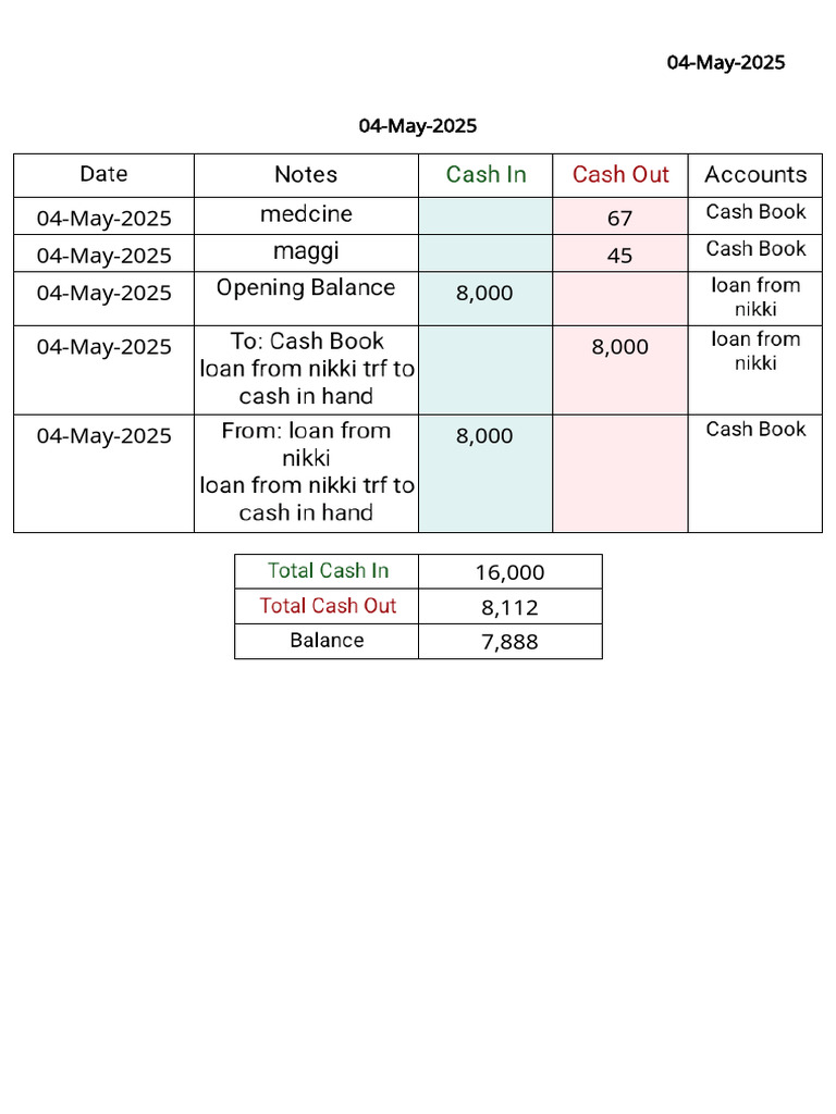 Cashbook 04 May 2025 | PDF