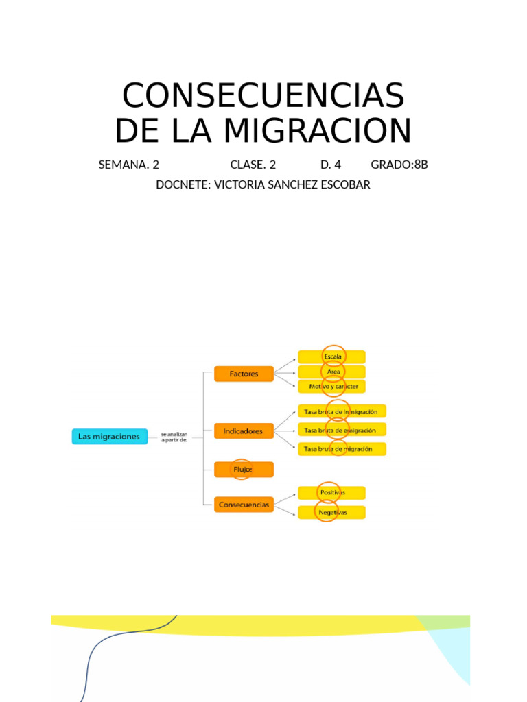 Consecuencias de La Migracion 8b Iip Sem2 d4 | PDF | Migración humana ...