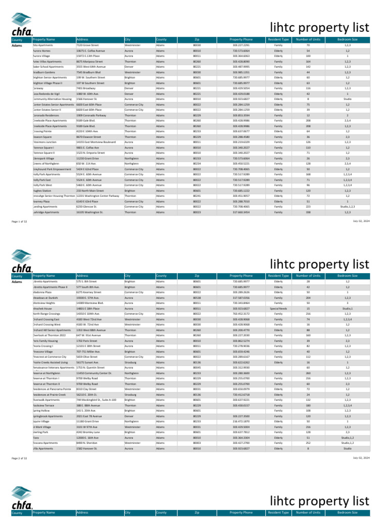 LIHTC Property Listings in Adams County | PDF | Boulder | Houses