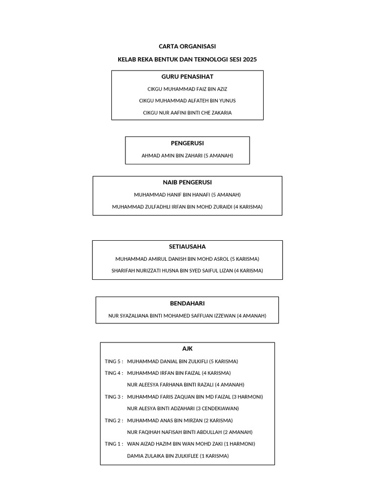 Carta Organisasi RBT 2025 | PDF