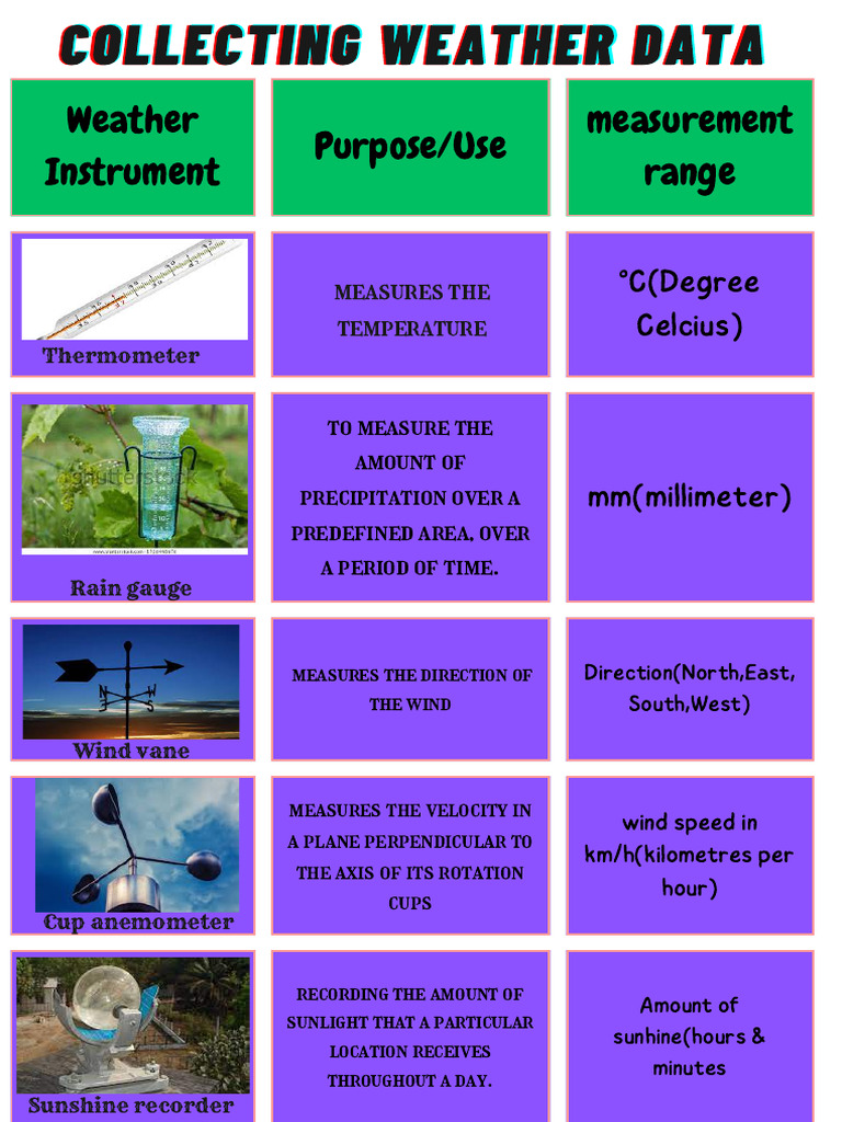Collecting Weather Data | PDF