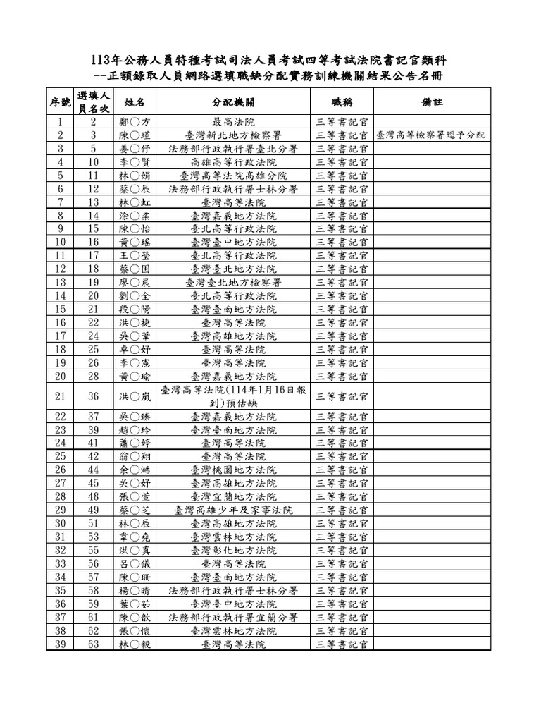 113年司法特考法院書記官類科| PDF