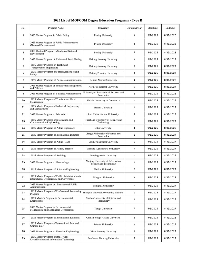 Anexo 1-2025 List of MOFCOM Scholarship University Program - Type B | PDF