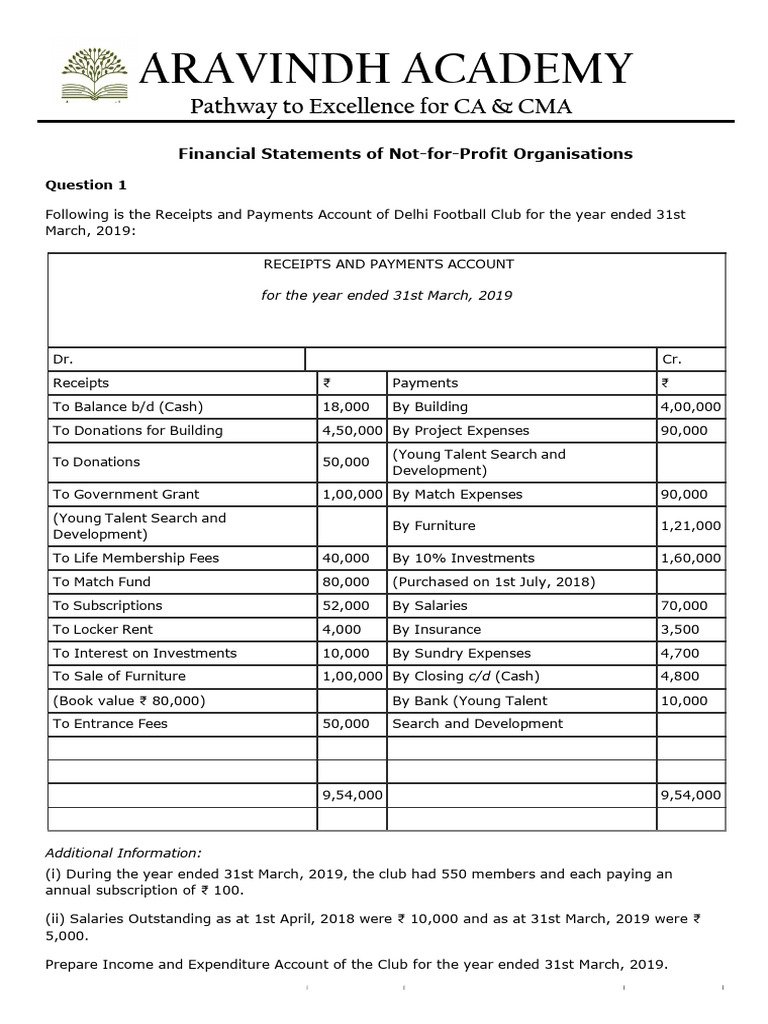 NPO Financial Statements Practice Guide | PDF | Expense | Depreciation