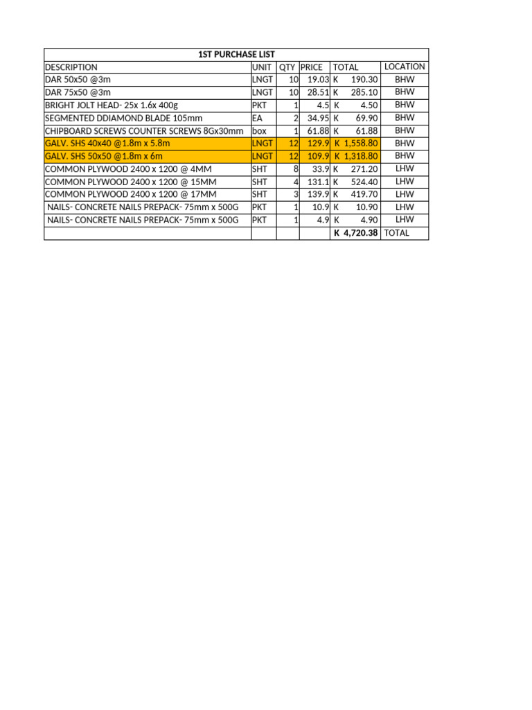 First Purchase List with Pricing Details | PDF