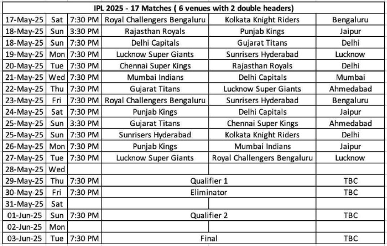 Tata Ipl 2025 | PDF