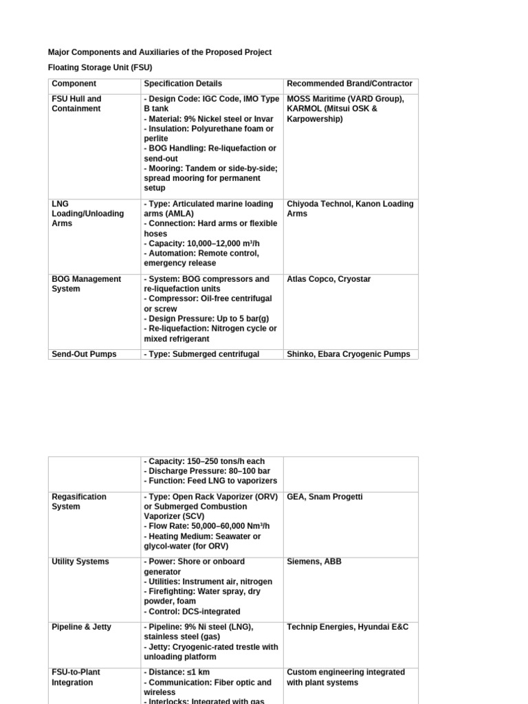 Inbound 1725541754607876204 | PDF | Pump | Liquefied Natural Gas