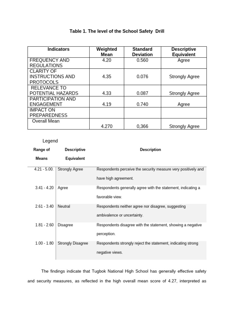 School Safety Measures and Student Perception | PDF | Perception | Safety