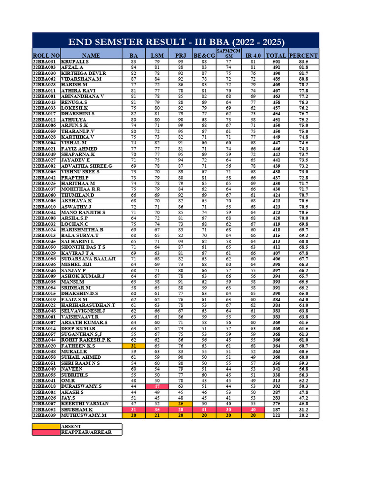 6th Sem Updated | PDF