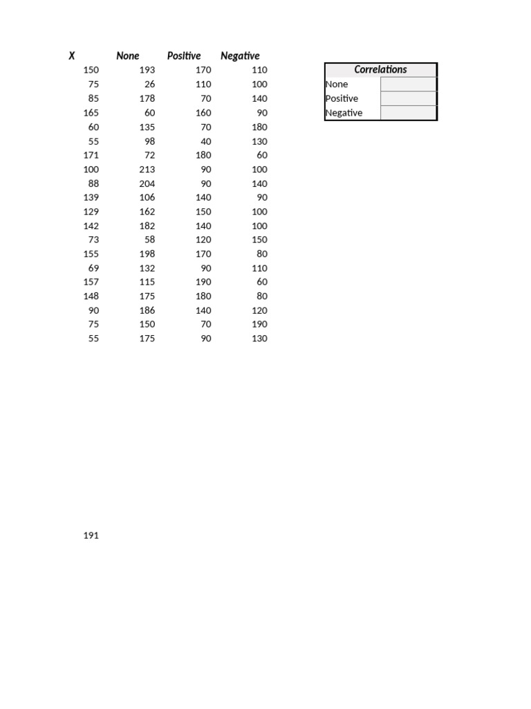 Stock Performance Correlation Data | PDF