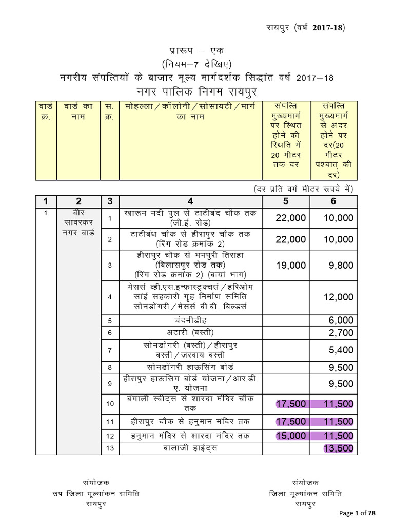 2017-18 Financial Report Overview | PDF