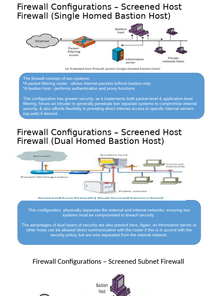12Firewalls Part-II DMZs Till End | PDF | Firewall (Computing ...