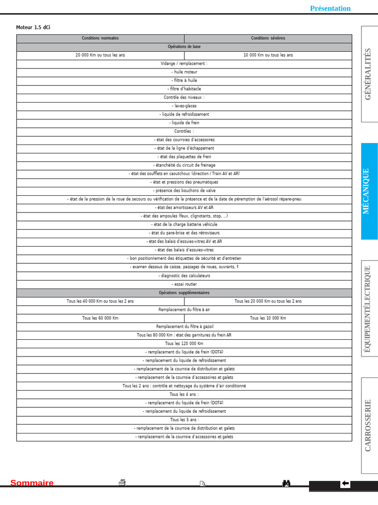 Entretien Moteur 1.5 dCi : Guide Complet | PDF | Frein | Véhicules