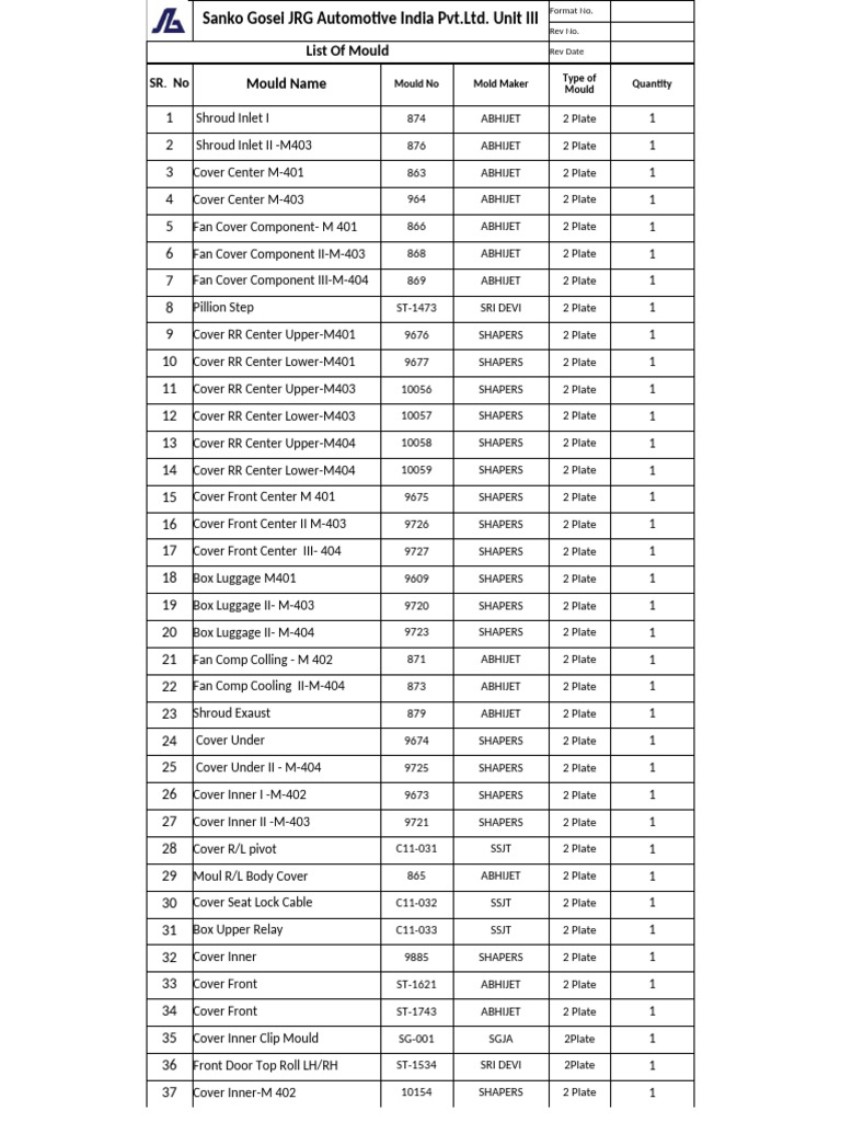 Automotive Moulds and Machinery List | PDF | Metalworking | Tools