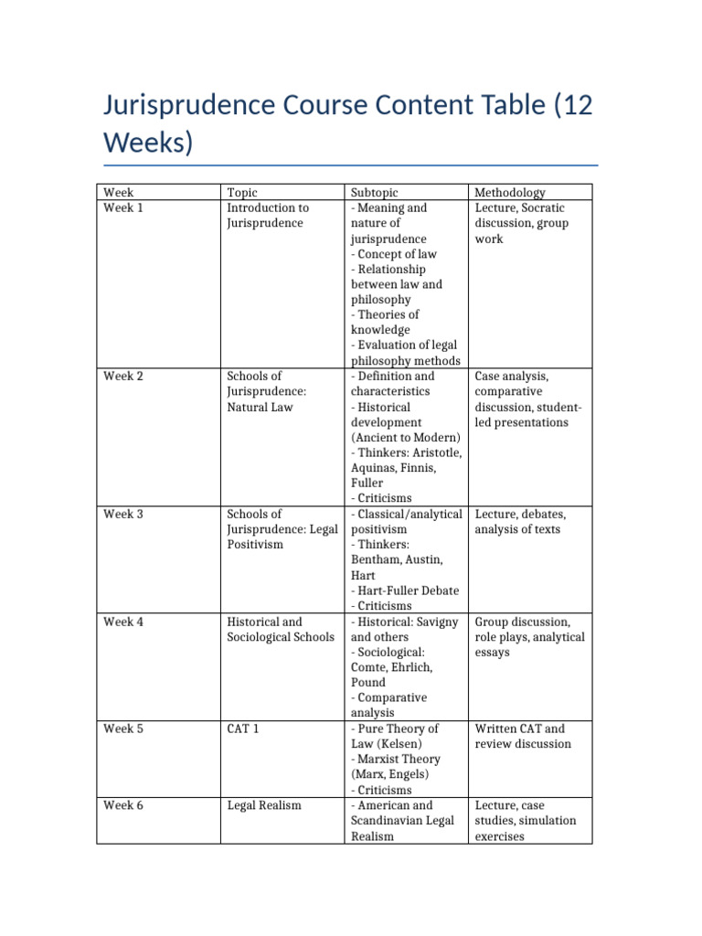 Jurisprudence Course Content Table | PDF | Jurisprudence | Liberal Arts ...