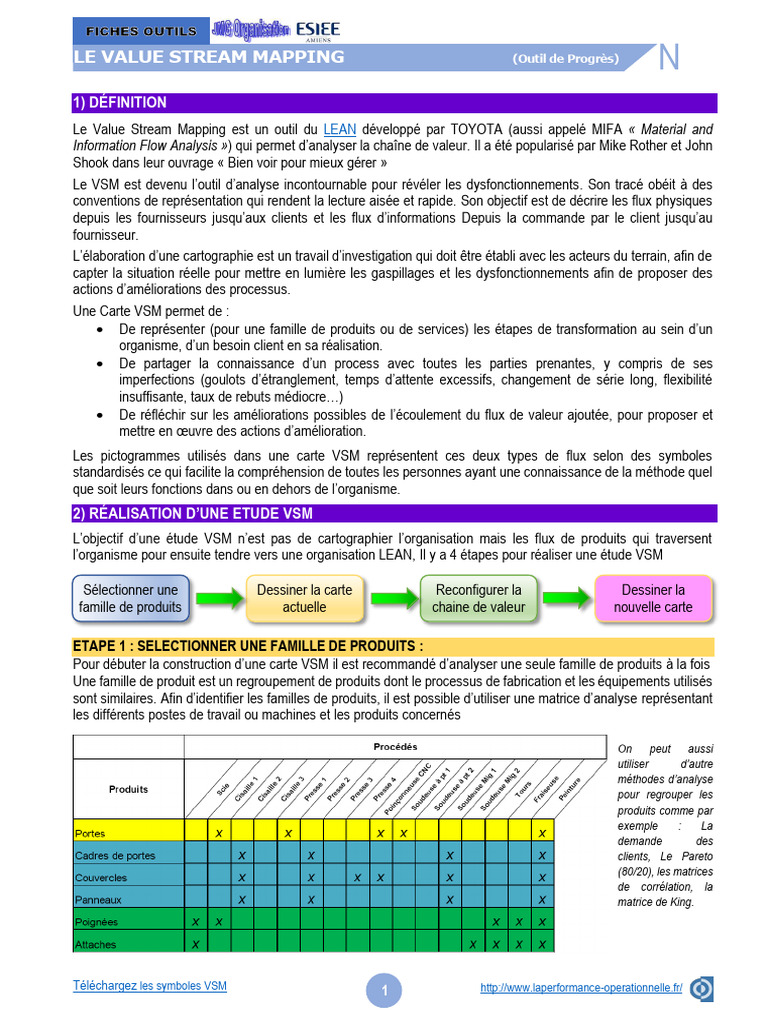 Guide du Value Stream Mapping VSM | PDF | Lean (production) | Inventaire
