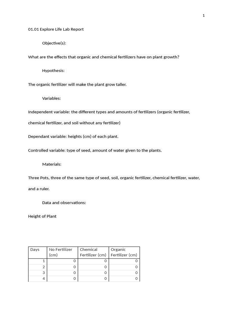Fertilizer Impact on Plant Growth Study | PDF | Fertilizer | Plants