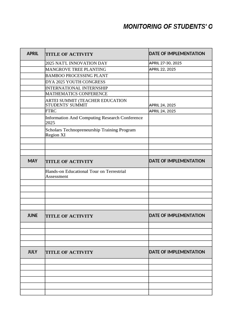 Off Campus Monitoring | PDF
