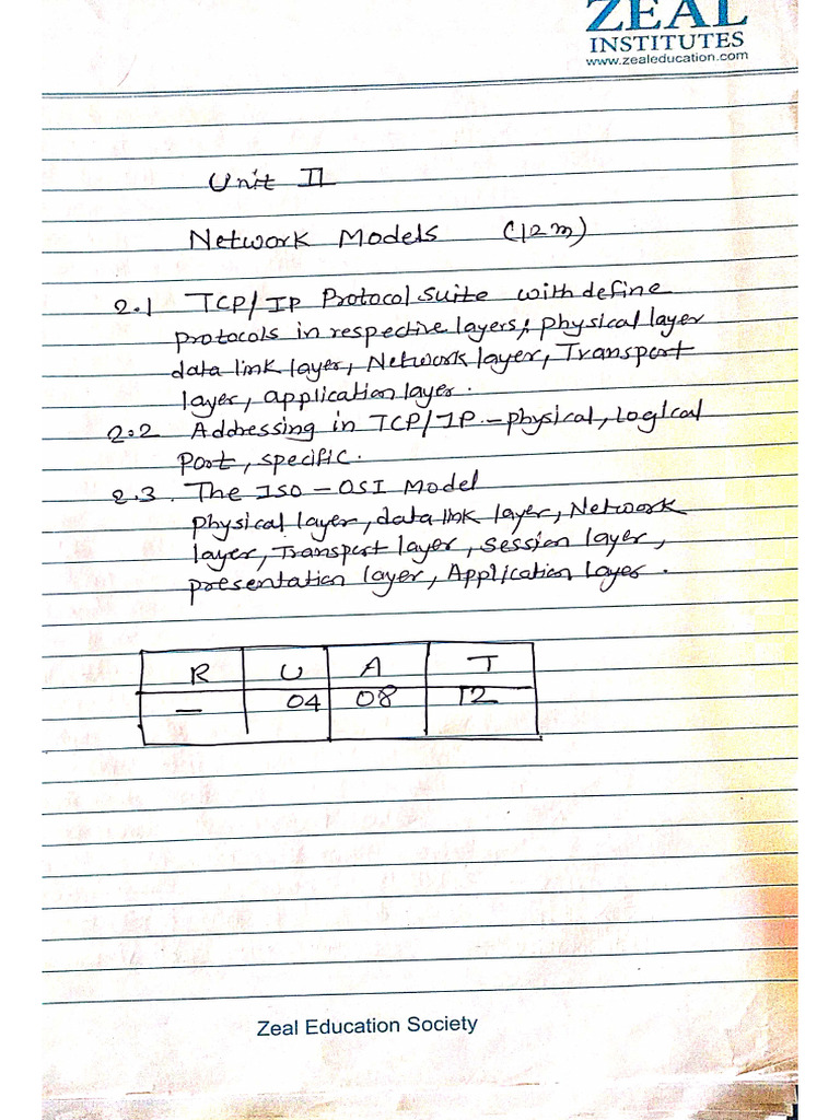 CND Unit-2 Notes | PDF
