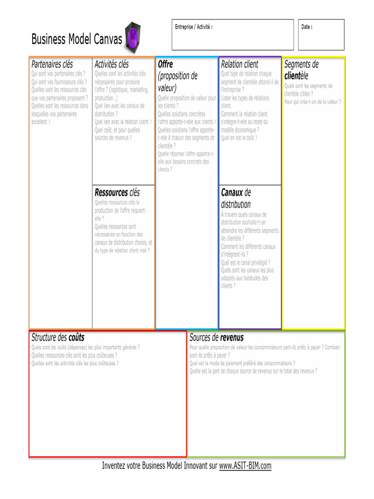 Modèle Économique avec Business Model Canvas | PDF | Modèle d ...