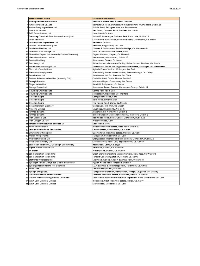 Lower Tier Establishments Overview | PDF | Gaelic Games